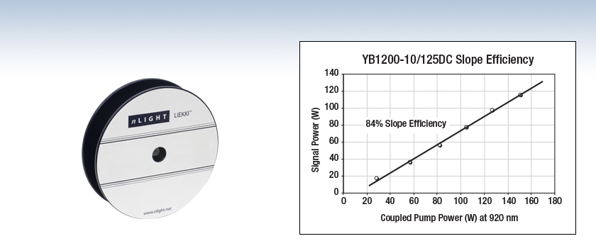 Erbium-ytterbium Co-doped Fiber Laser