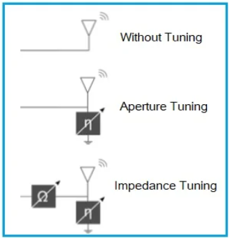 5G Antenna Tuner