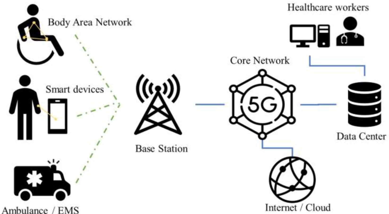 5G Base Station Body