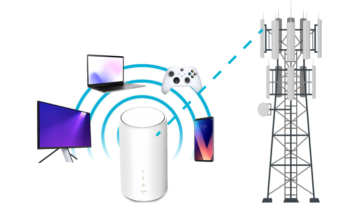 5G Customer Premise Equipment (5G-CPE)