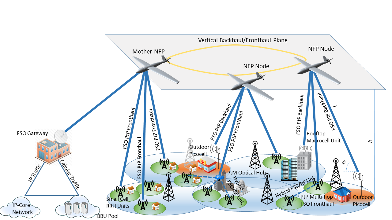 5G Fronthaul Wave Molecular System