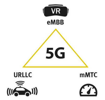 5G eMBB