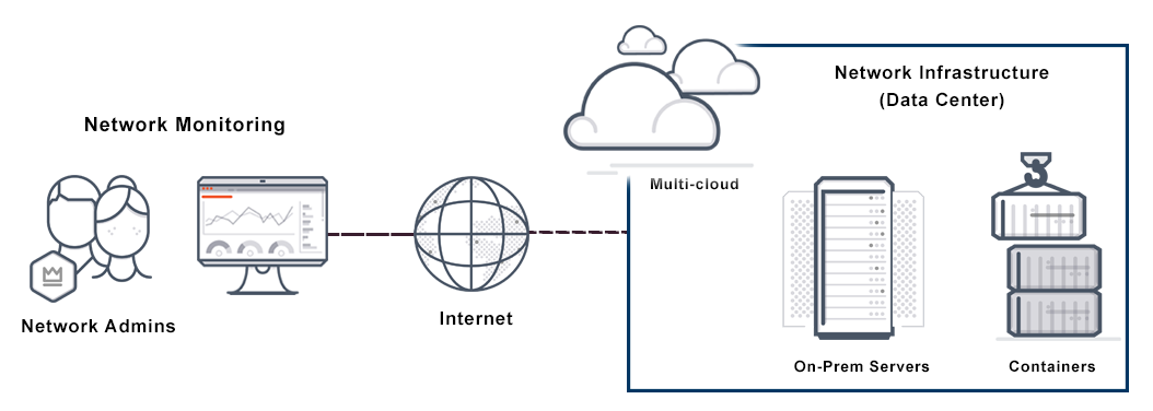 Cloud Network Performance Monitoring