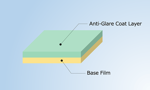 AG Film (Anti-Glare Layer)