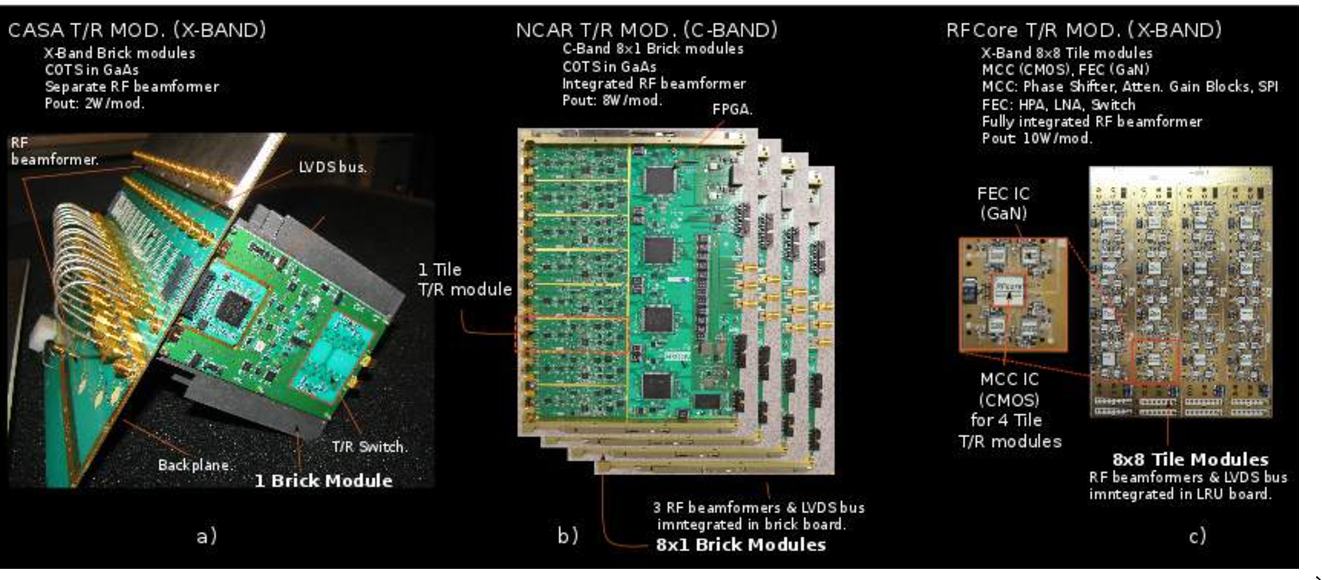 Active Phased Array T-R Module