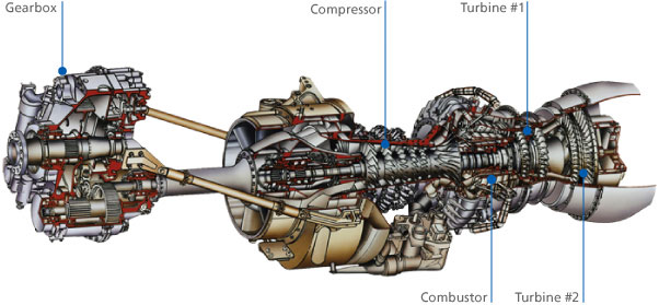 Aircraft-Mounted Accessory Gearbox