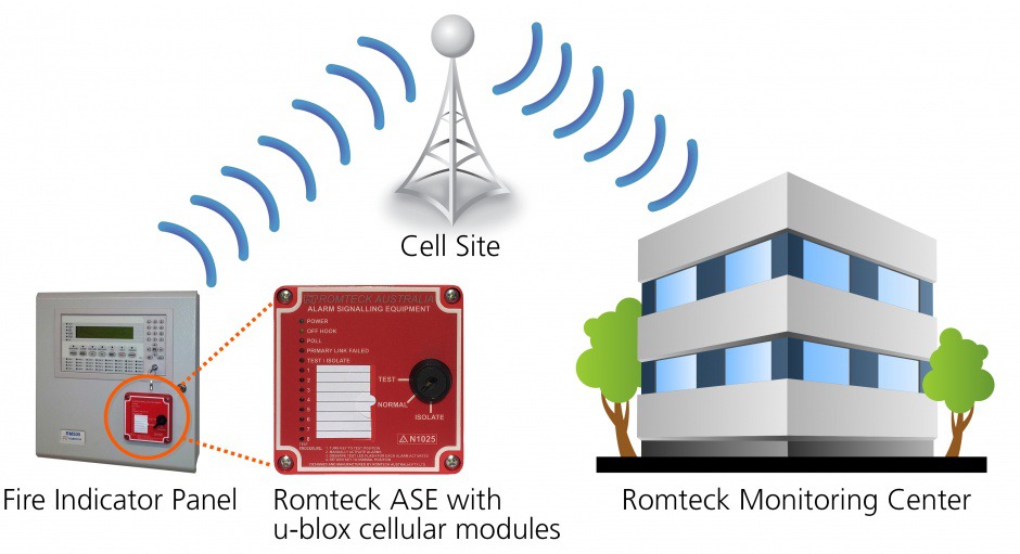 Alarm Monitoring System