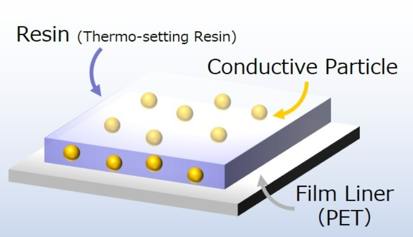 Anisotropic Conductive Adhesive Film