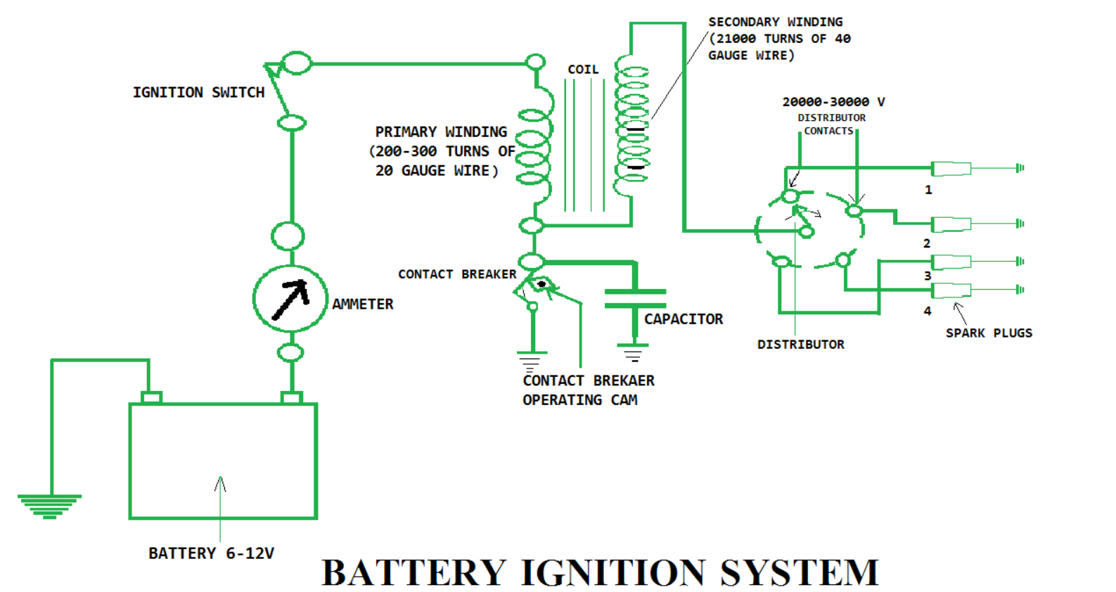 Battery Ignition Systems