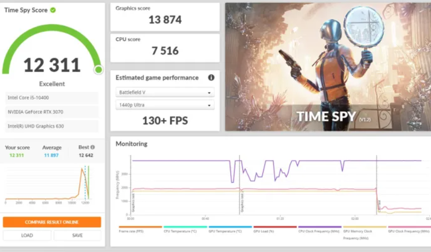 Benchmarking Software