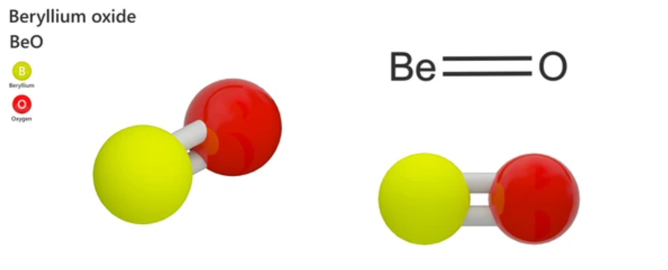 Beryllium Oxide Beo Market