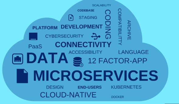 Cloud Microservices