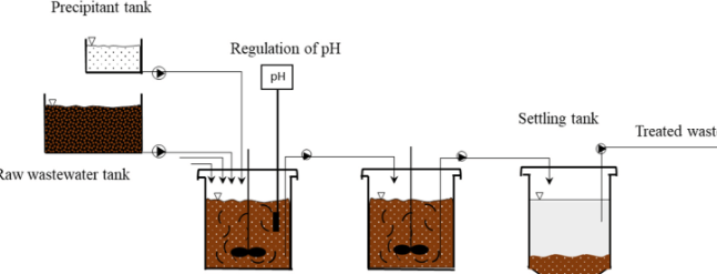 High-density Sludge Remover