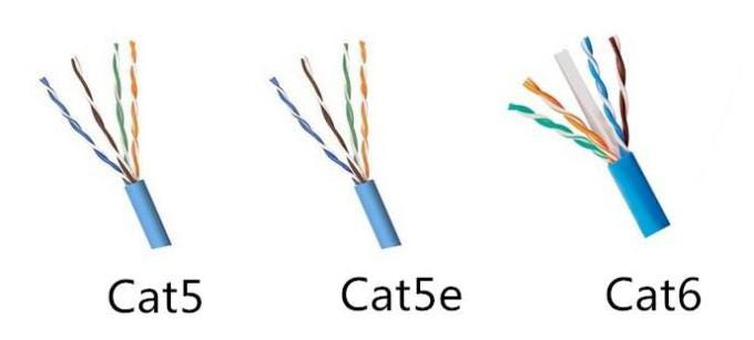 Cat5 and Cat6 Network Cables