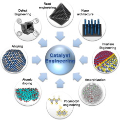 Catalyst for Hydrogen Production from Water Electrolysis