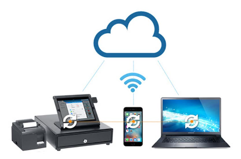 Cloud Pos Market