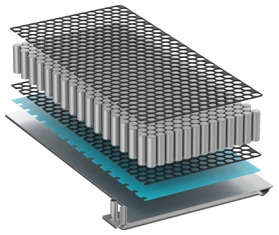 Cylindrical Batteries for Electric Vehicles