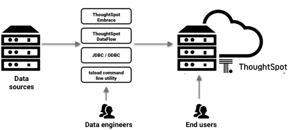 Data Caching