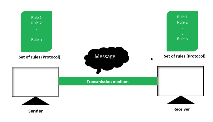 Data Communication System