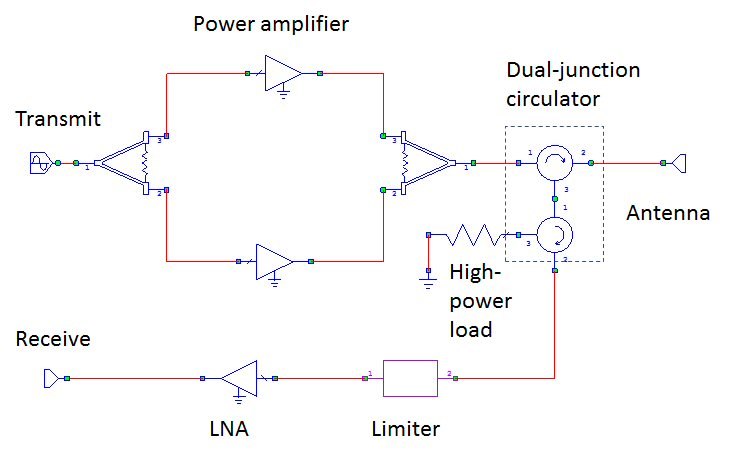 Dual Junction Circulators