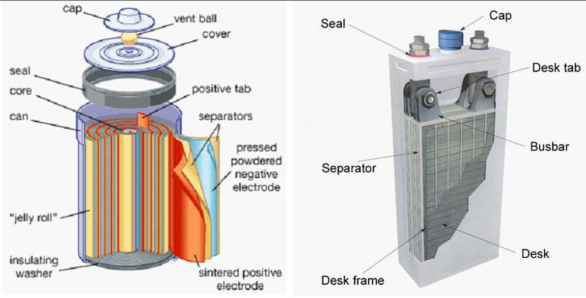 Electrochemical Energy Storage Battery Material