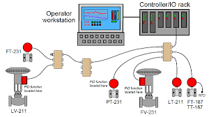 Fieldbus Communication Solution