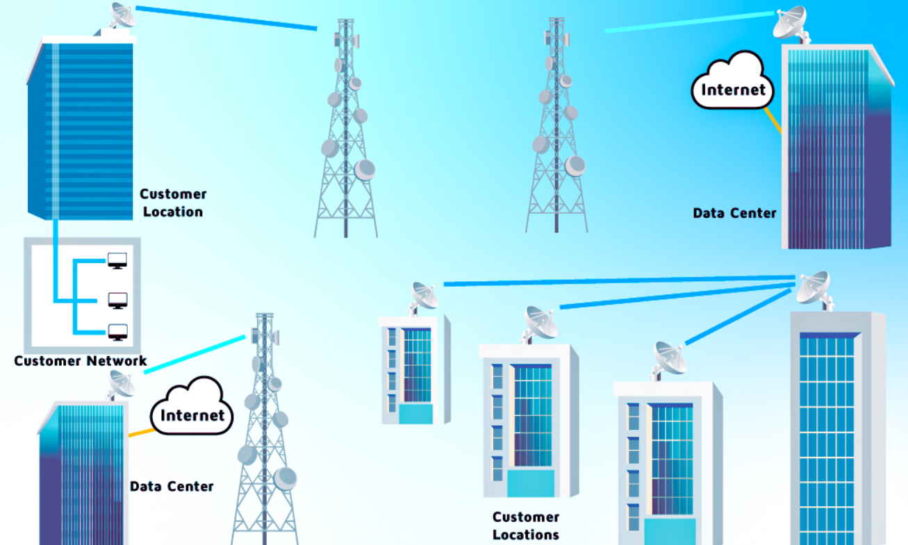 Fixed LTE Wireless Broadband