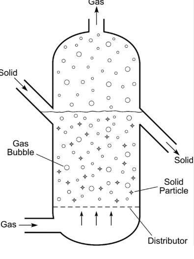 Fluidized Bed Bioreactors Fbb