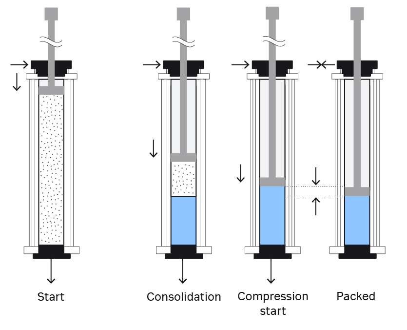 Hydrophobic Chromatography Packing Material