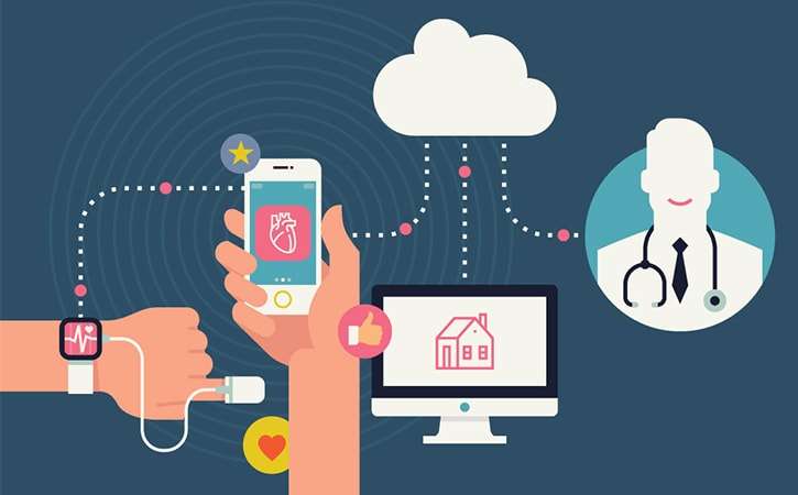 Internet Of Things for Healthcare