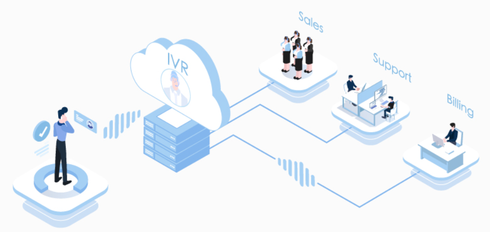 IVR System for Business