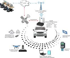 In-vehicle Router for Public Safety