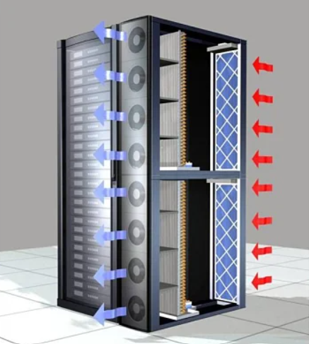 Inrow Cooling Units Market