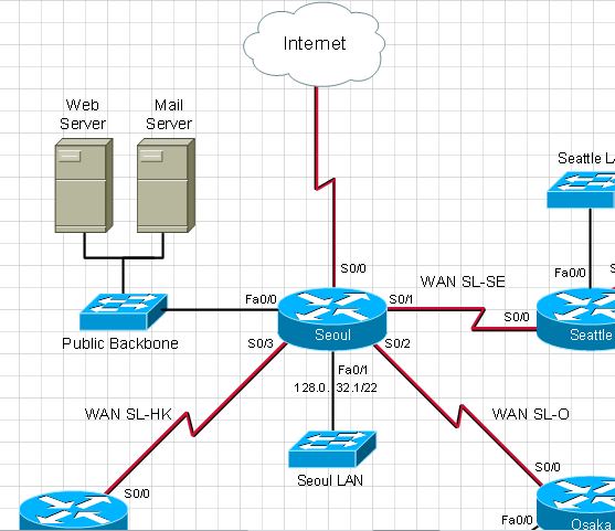 Interface IP