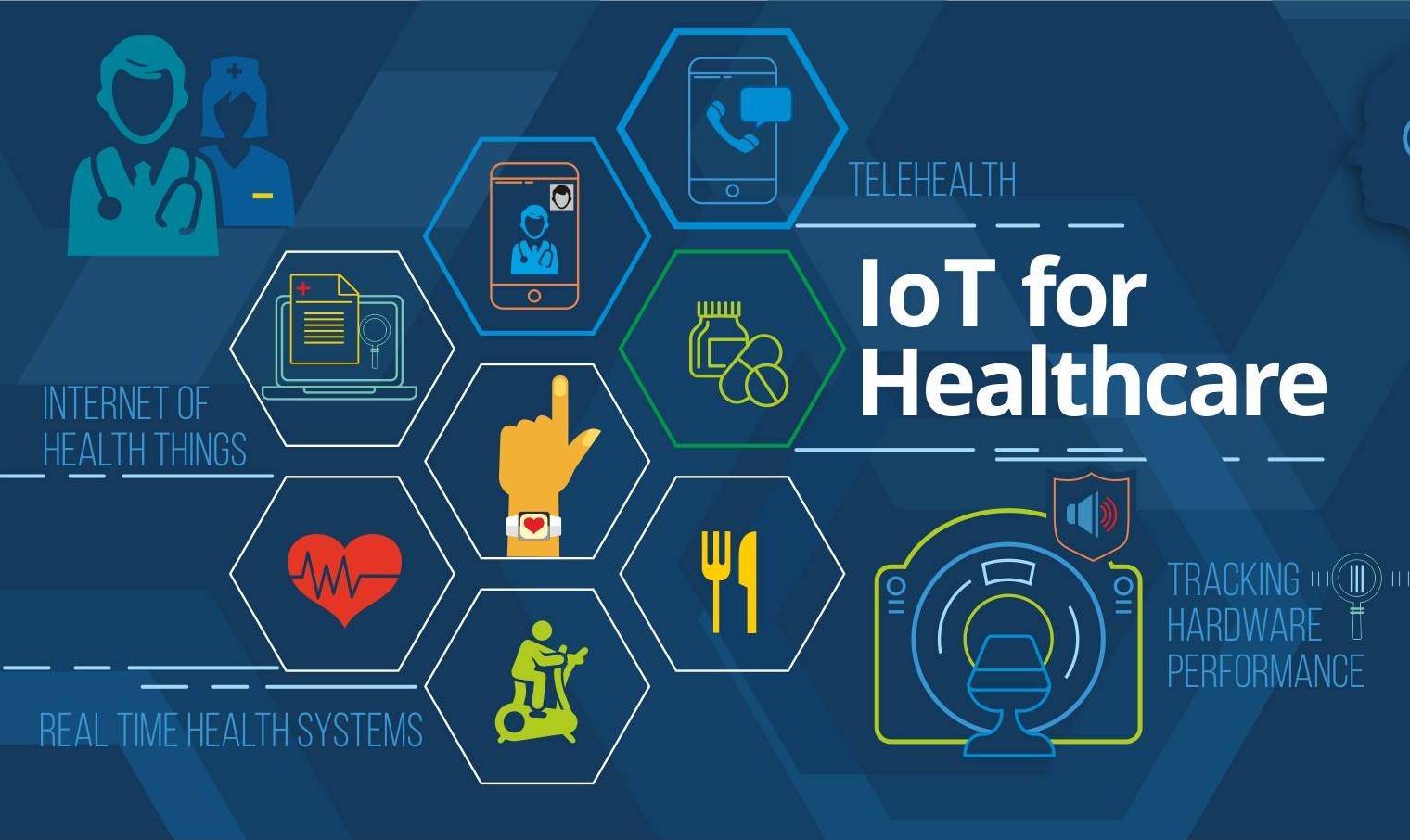 Internet Of Things for Healthcare