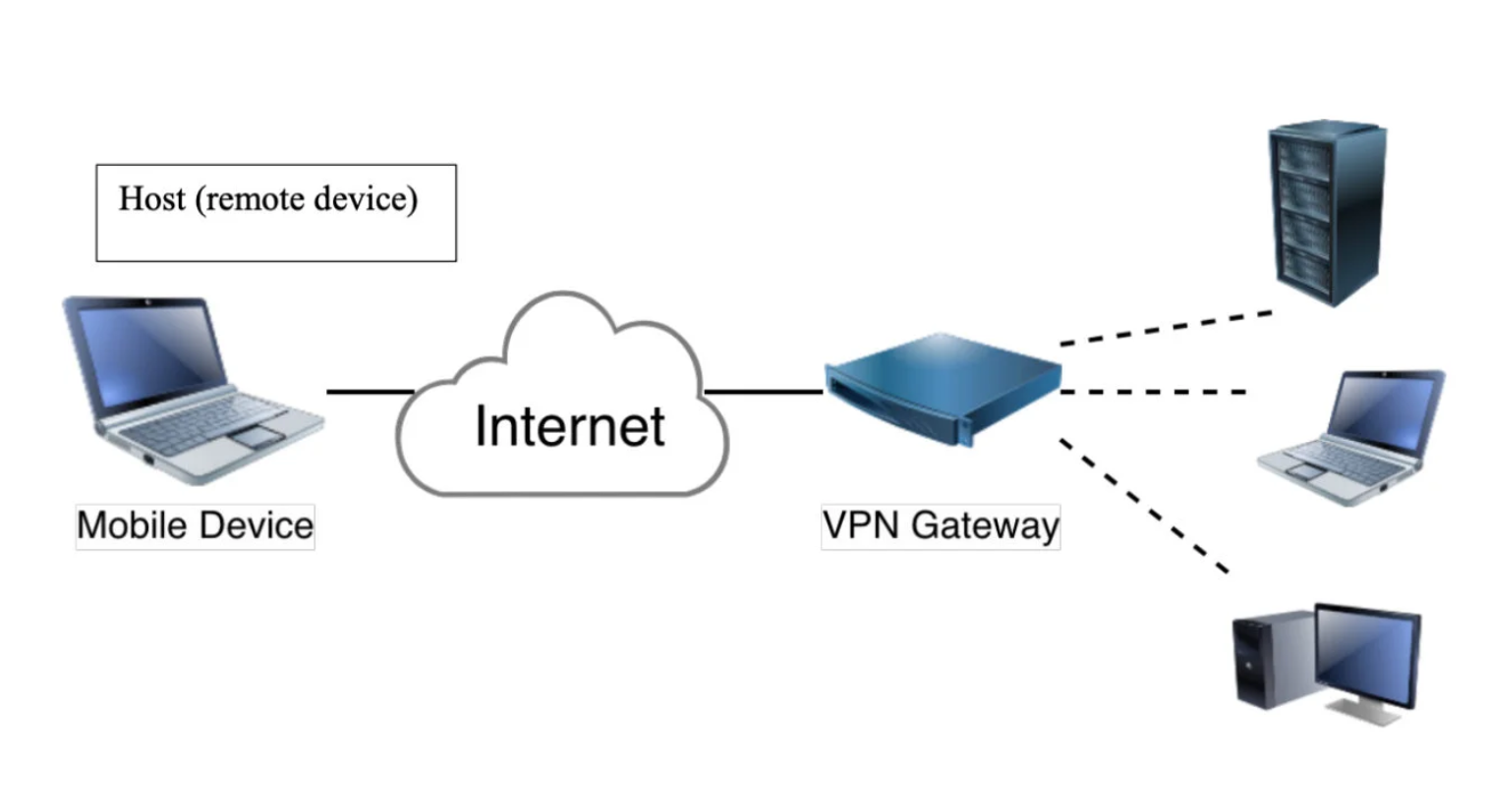 Internet Protocol Virtual Private Networks (IP VPNs)