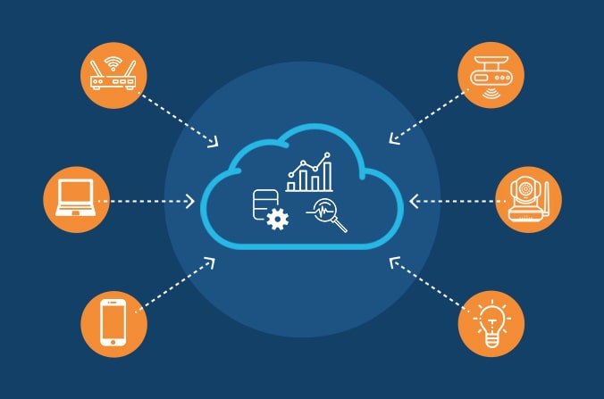 IoT Cloud