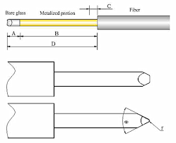 Lensed Fiber