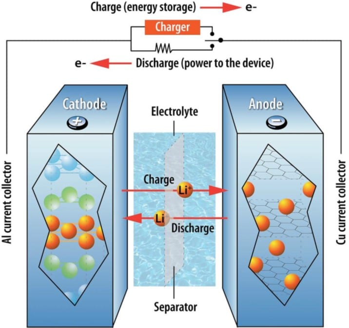 Lithium-ion Battery Electrolyte Solvent