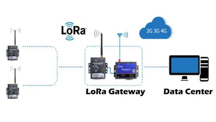 LoRa Gateway