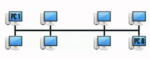 MPLS Network Services