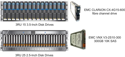 Monolithic Frame-based Disk Arrays