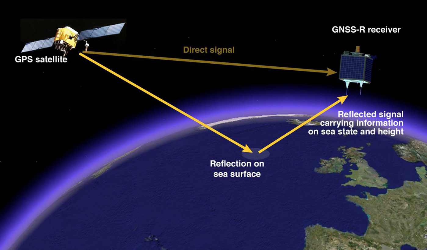 Navigation Satellite System (GNSS) Chip