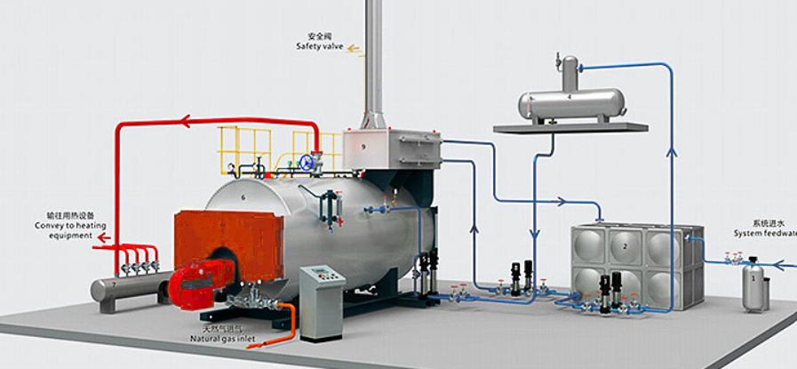 Oil Condensing Boiler Market