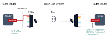 Open Line System