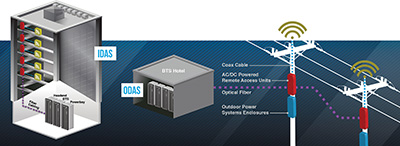 Outdoor Distributed Antenna Systems