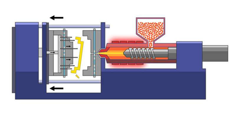 Plastics Injection Molding