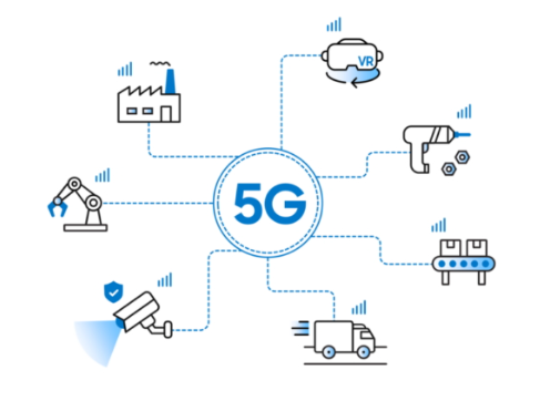 Private LTE and Private 5G Network