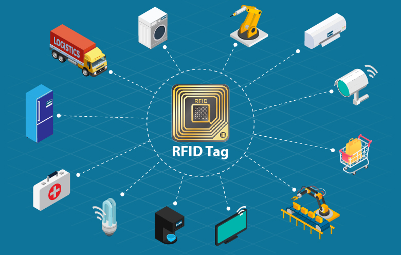 Wide Area RFID Systems