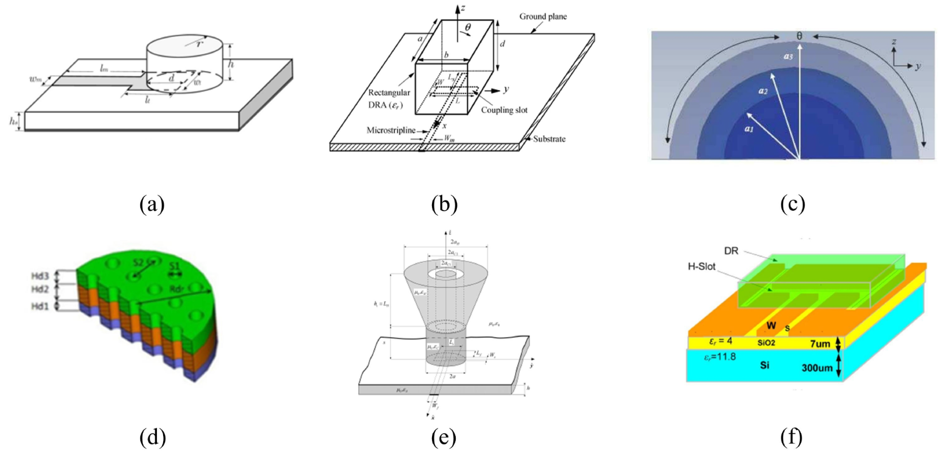 Radio Wave Dielectric Resonators